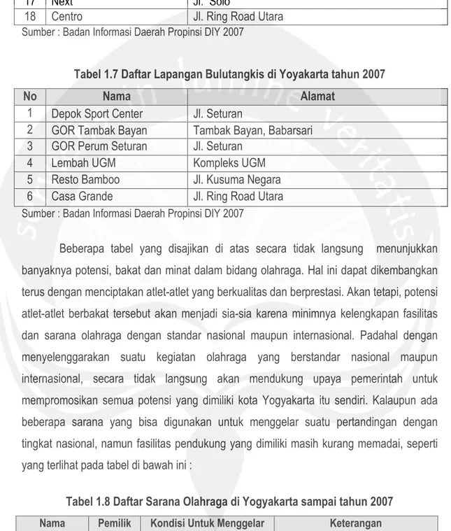 Tabel 1.8 Daftar Sarana Olahraga di Yogyakarta sampai tahun 2007 Nama Pemilik Kondisi Untuk Menggelar