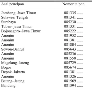 Tabel 1. Daftar permintaan benih padi beras hitam. 