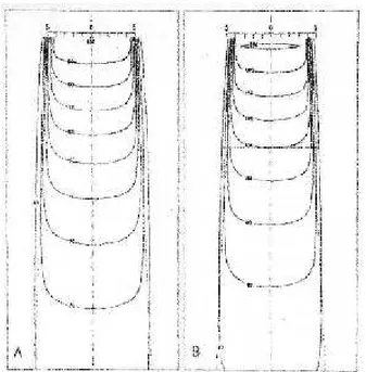 Gambar 1. Kurva Isodosis lapangan radiasi tunggal.