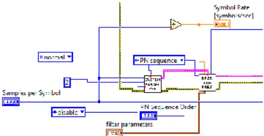Gambar 3. Inisialisasi perangkat USRP dan penentuan  parameter pemancar 