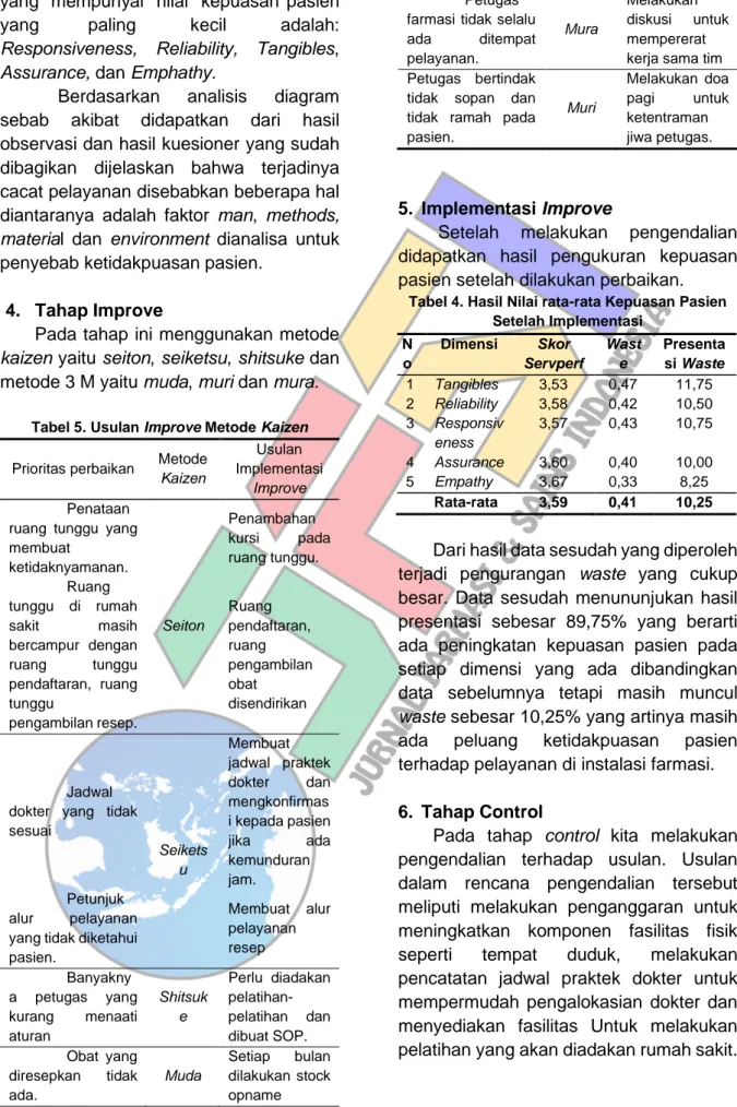 Tabel 5. Usulan Improve Metode Kaizen  Prioritas perbaikan  Metode 