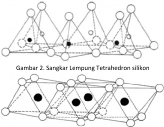 Gambar 2. Sangkar Lempung Tetrahedron silikon 
