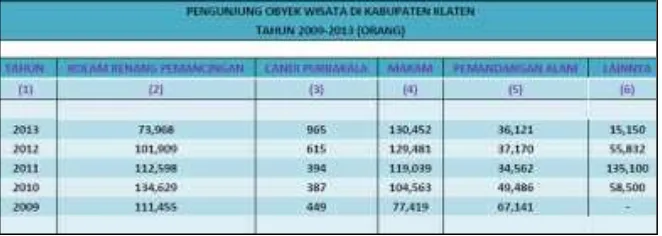 Gambar 1. 4  Kiri : Waterboom OMAC, Kanan : Candi lumbung ( Sumber : tempatwisataseru.com ) 