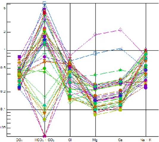Tabel 4 Karakteristik air tanah di kota Kendari bedasarkan diagram piper 