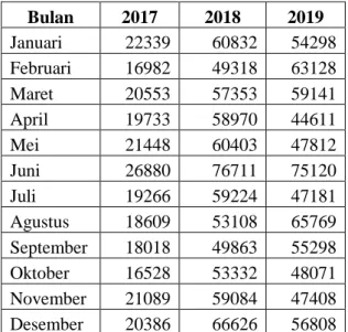 Tabel 2. Cluster Awal Data Pengangguran  Cluster  2017  2018  2019 
