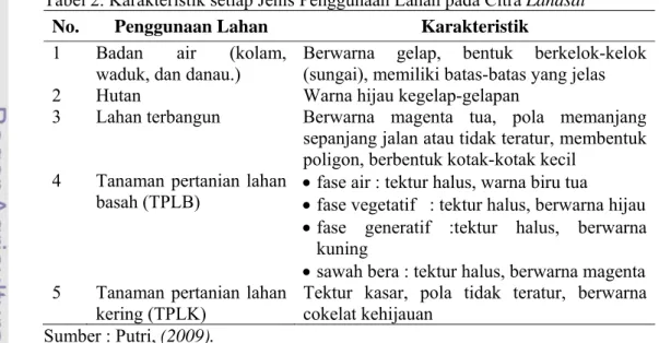 Tabel 2. Karakteristik setiap Jenis Penggunaan Lahan pada Citra Landsat 