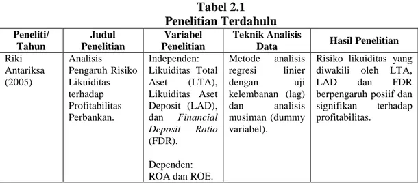 Tabel 2.1  Penelitian Terdahulu  Peneliti/  Tahun  Judul  Penelitian  Variabel  Penelitian  Teknik Analisis 