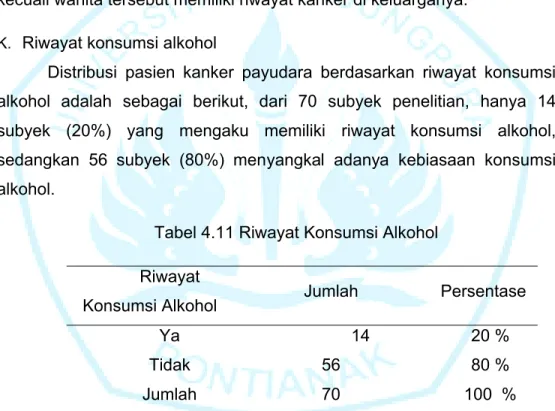 Tabel 4.11 Riwayat Konsumsi Alkohol  Riwayat 