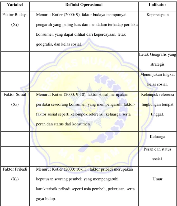 Table 3.2 definisi operasional 