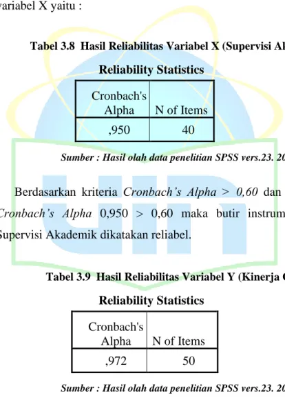 Tabel 3.9  Hasil Reliabilitas Variabel Y (Kinerja Guru)  Reliability Statistics 
