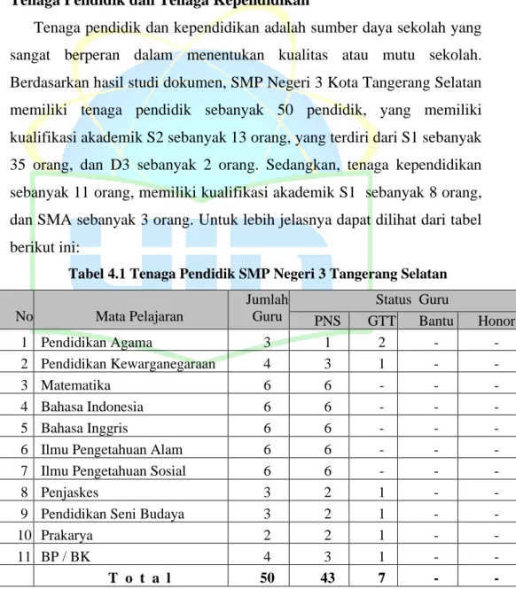 Tabel 4.1 Tenaga Pendidik SMP Negeri 3 Tangerang Selatan 