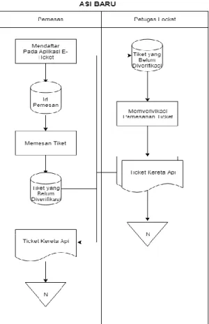 Diagram konteks merupakan diagram yang  menggambarkan  aliran  data  secara  garis  besar