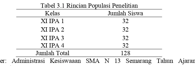 Tabel 3.1 Rincian Populasi Penelitian 