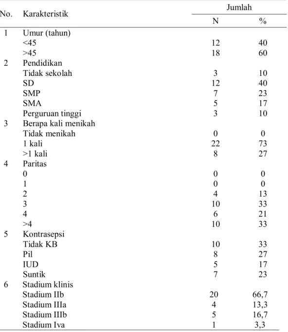 Tabel 1. Distribusi Karakteristik Umum Sampel Penelitian 