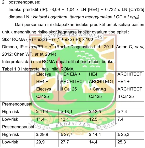 Tabel 1.3 Interpretai hasil nilai ROMA  Elecsys  HE4 +  Elecsys  Ca125  HE4 EIA +  ARCHITECT II Ca125  HE4  ARCHITECT + CanAg Ca125  ARCHITECT HE4 + ARCHITECT II Ca125  Premenopausal  High-risk  ≥ 11,4  ≥ 13,1  ≥ 12,5  ≥ 7,4  Low-risk  11,4  13,1  12,5  7,