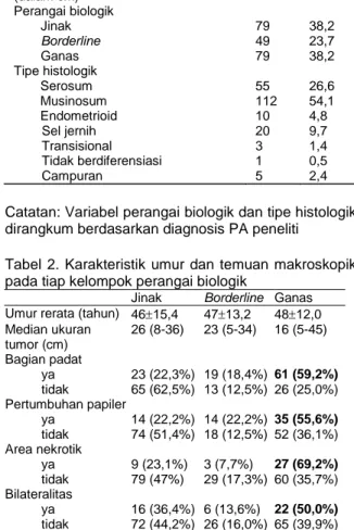 Tabel  1.  Karakteristik  demografi  kasus  yang  menja- menja-lani  pemeriksaan  potong  beku  di  RSCM  periode  Januari 2009 hingga Desember 2011