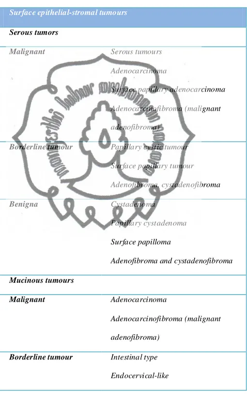 Tabel  2.1.  Klasifikasi  Histopatologi  Tumor  Ovarium  menurut  WHO  (Tavassoli dan Devilee, 2005)