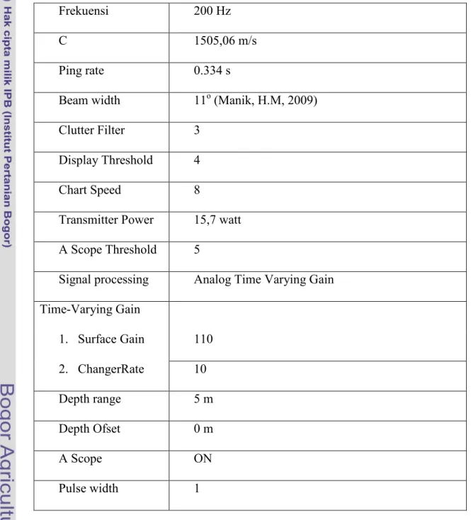 Tabel 2. Kalibrasi dan setting alat PcFF80 PC 