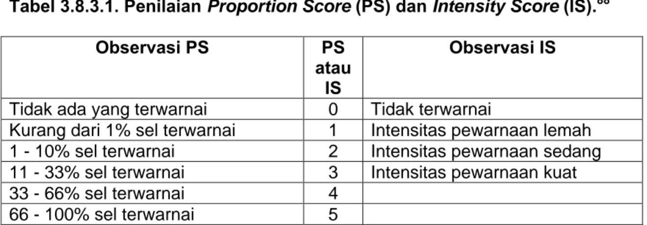 Tabel 3.8.3.1. Penilaian Proportion Score (PS) dan Intensity Score (IS). 88 