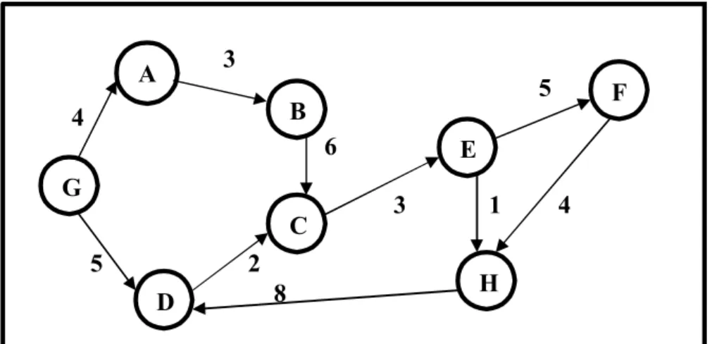 Gambar 2.1 Graph Keadaan