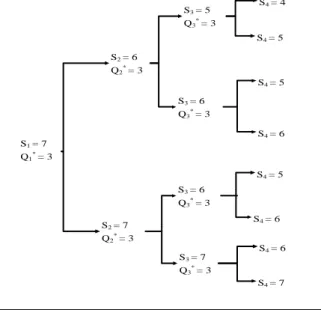 Gambar 4. Solusi Optimal Set Data 1 