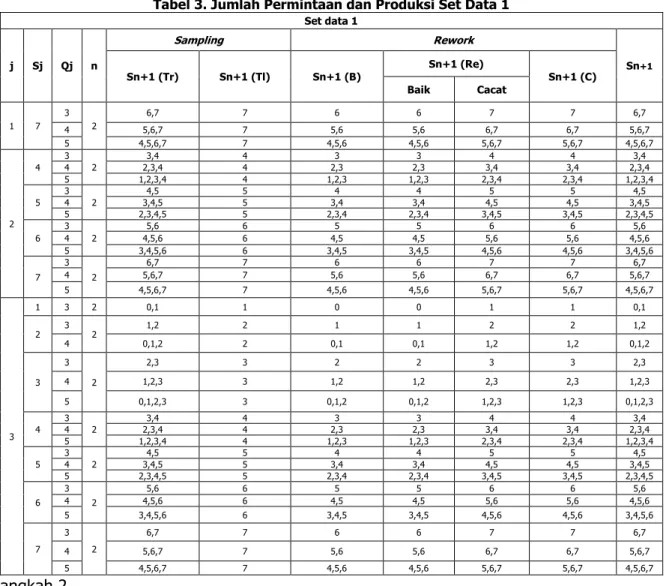 Tabel 2. Nilai Parameter Set Data 1 