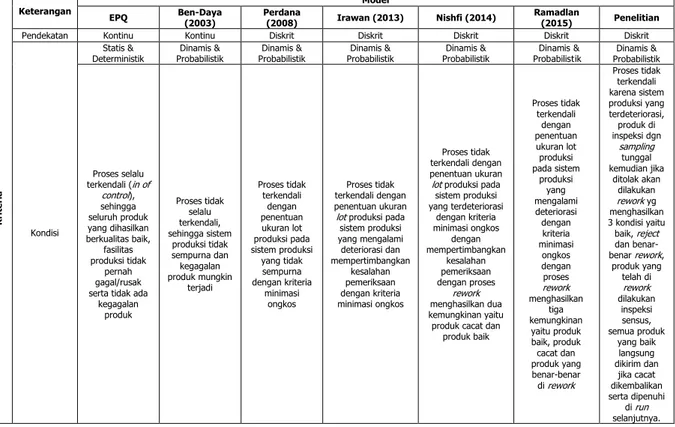 Tabel 1. Posisi Model Penelitian Terhadap Penelitian-Penelitian Lain yang Berkaitan 