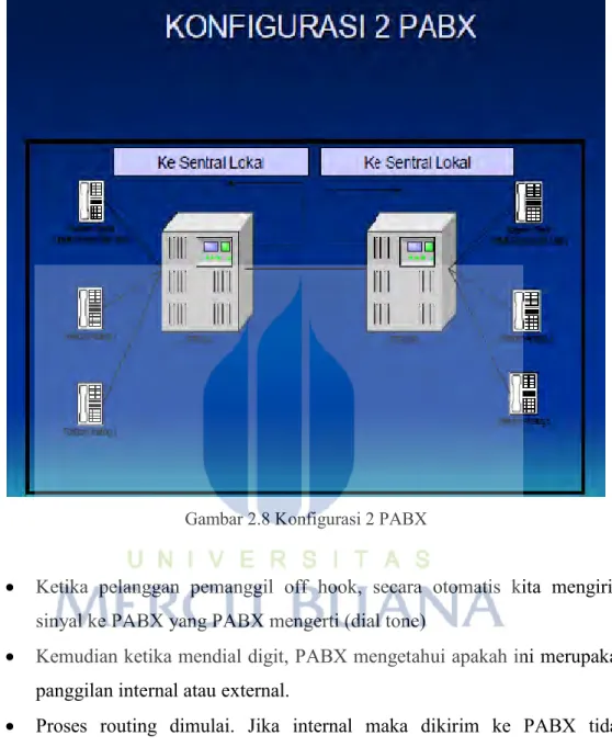 Gambar 2.8 Konfigurasi 2 PABX 