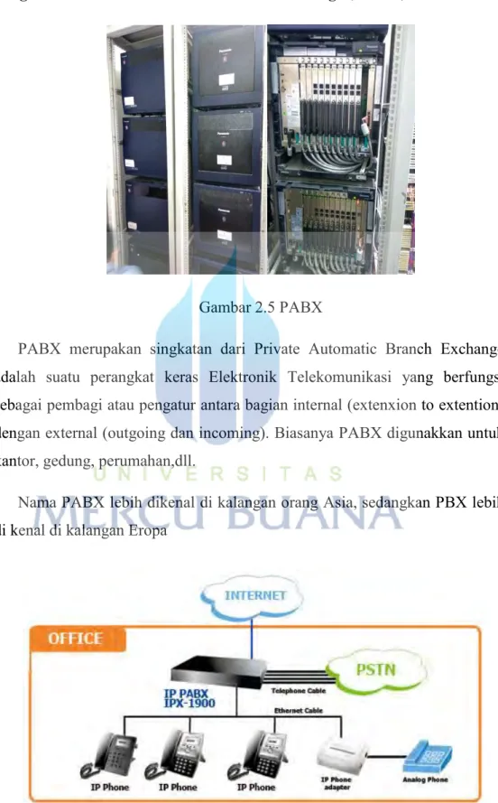 Gambar 2.5 PABX 
