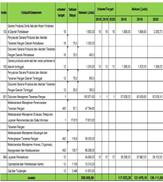 Tabel 9. Rincian Kegiatan dan Anggaran Dukungan Manajemen dan Teknis Lainnya 2017 