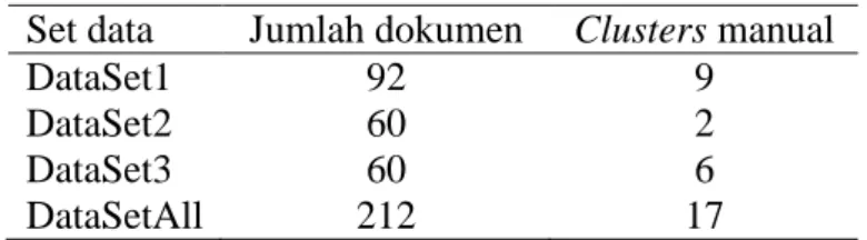 Tabel 2  Set data awal  Set data  Jumlah dokumen 