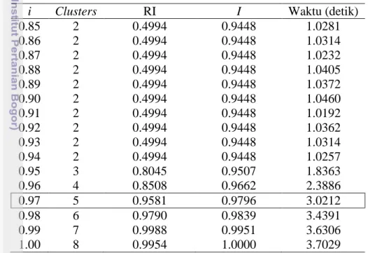Tabel  6  menunjukkan  hasil  percobaan  clustering  pada  DataSet2. 