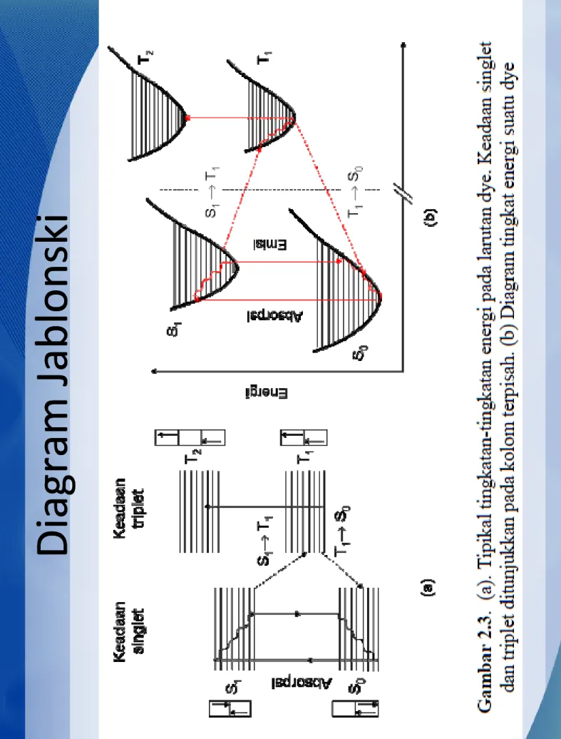 Diagram JablonskiDiagram Jablonski