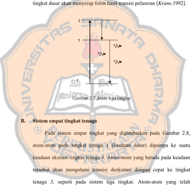 Gambar 2.7 Atom tiga tingkat 3