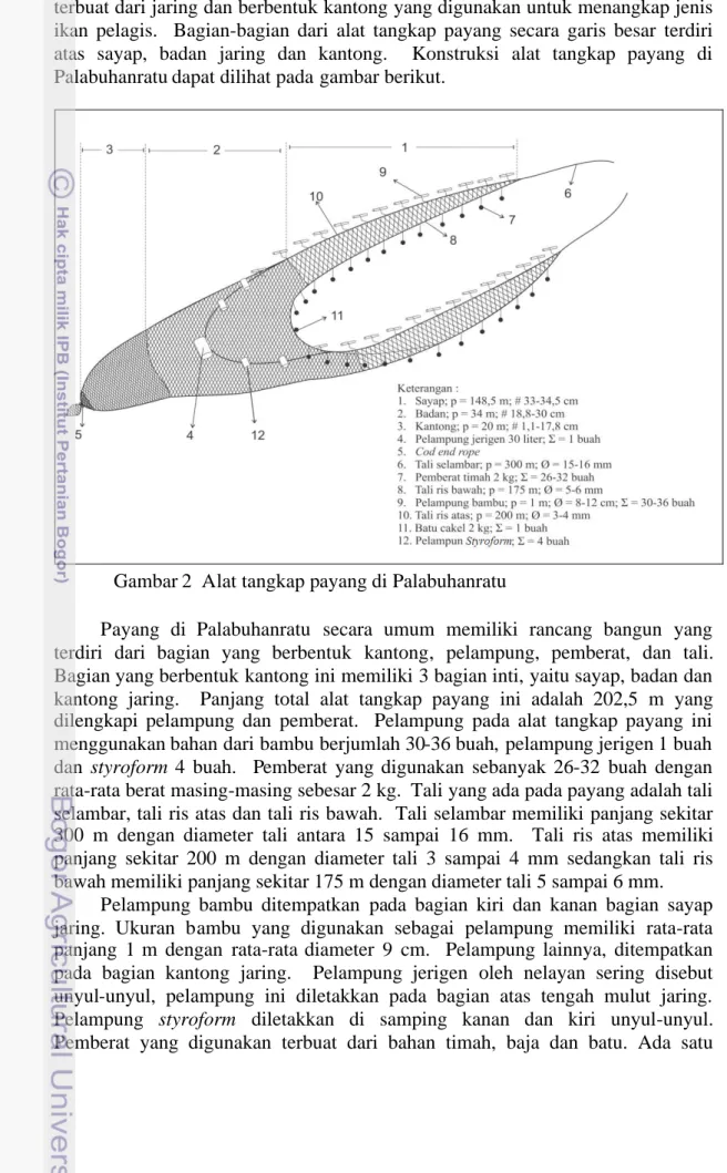 Gambar 2 Alat tangkap payang di Palabuhanratu