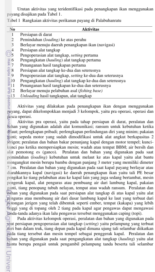 Tabel 1 Rangkaian aktivitas perikanan payang di Palabuhanratu