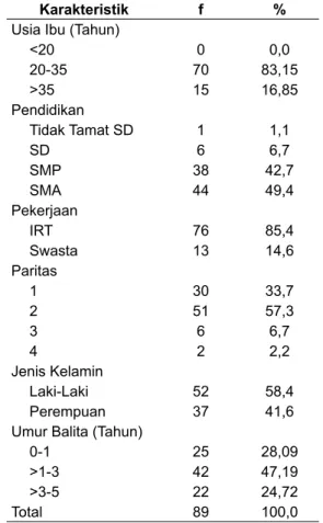 Tabel 1. Distribusi Frekuensi Karakteristik  Responden di Desa Jambidan Wilayah Kerja  Puskesmas Banguntapan I Bantul Yogyakarta, 