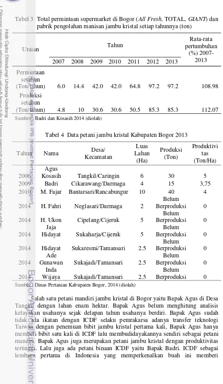 Tabel 4  Data petani jambu kristal Kabupaten Bogor 2013 