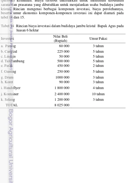 tabel 14 dan 15. 