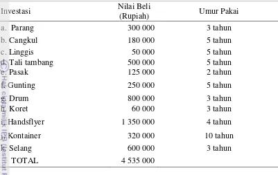 Tabel 15  Rincian biaya investasi dalam budidaya jambu kristal  Bapak Badri pada luasan 4 hektar 