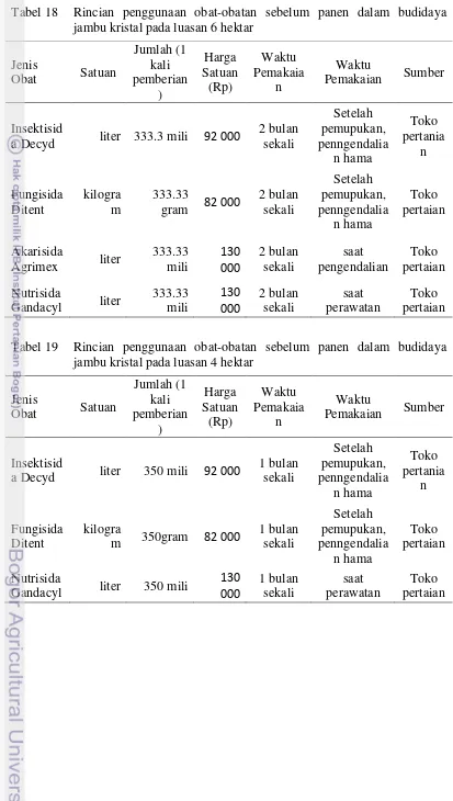 Tabel 18    Rincian penggunaan obat-obatan sebelum panen dalam budidaya jambu kristal pada luasan 6 hektar 