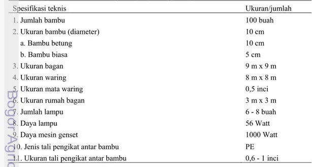 Tabel 4 Spesifikasi teknis bagan apung yang beroperasi di Palabuhanratu 