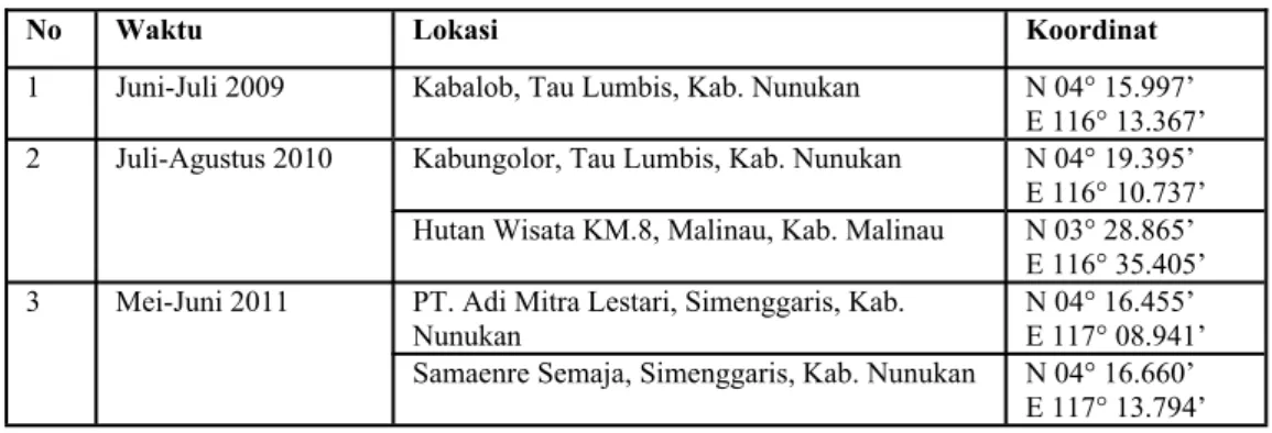 Gambar 1. Lokasi penelitian bur ung yang dilakukan  di  Tau  Lumbis,  Simenggaris  dan  Malinau,  Kalimantan Bagian Utara