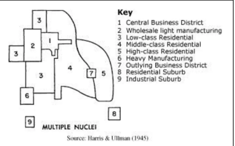 Gambar 3. Model Struktur kota Multiple Nuclei 