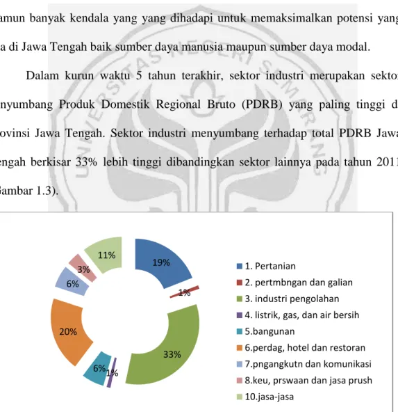 Gambar  1.3:  Distribusi  Persentase  PDRB  Jawa  Tengah  Menurut  Lapangan  Usaha dan Penggunaan Tahun 2011 (Persen) 