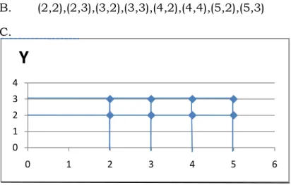 Grafik fungsi kuadrat f(x): x 2  3