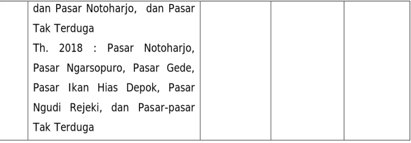 Tabel II.4