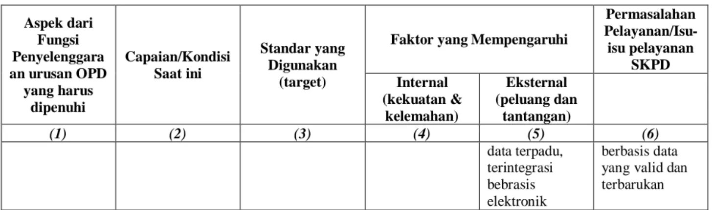Tabel II.5.