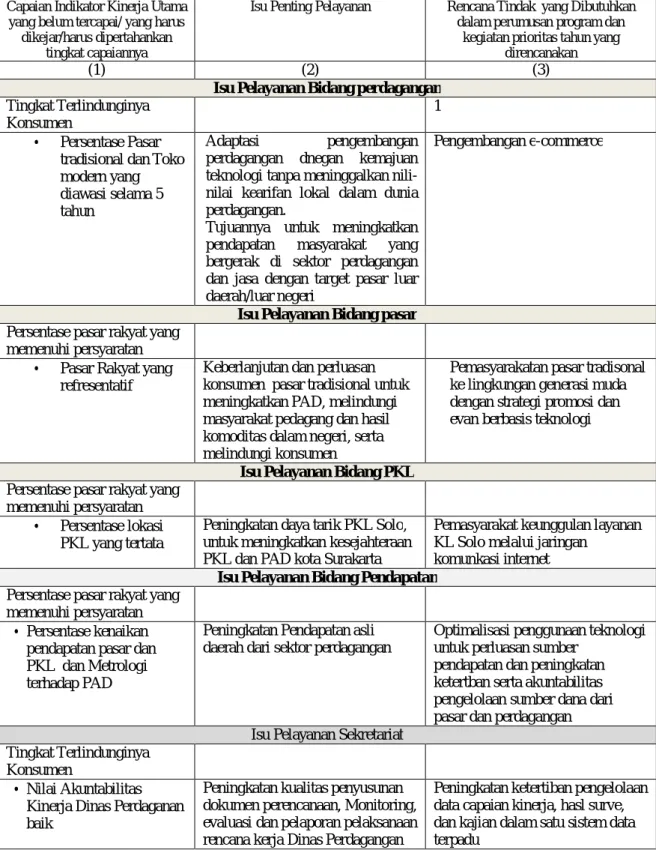 Tabel II.6.
