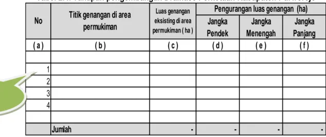 Tabel 2.4. Tahapan pengembangan Drainase Perkotaan Kabupaten Purworejo 